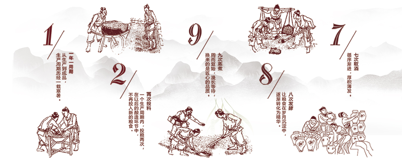 酿酒工艺1.jpg